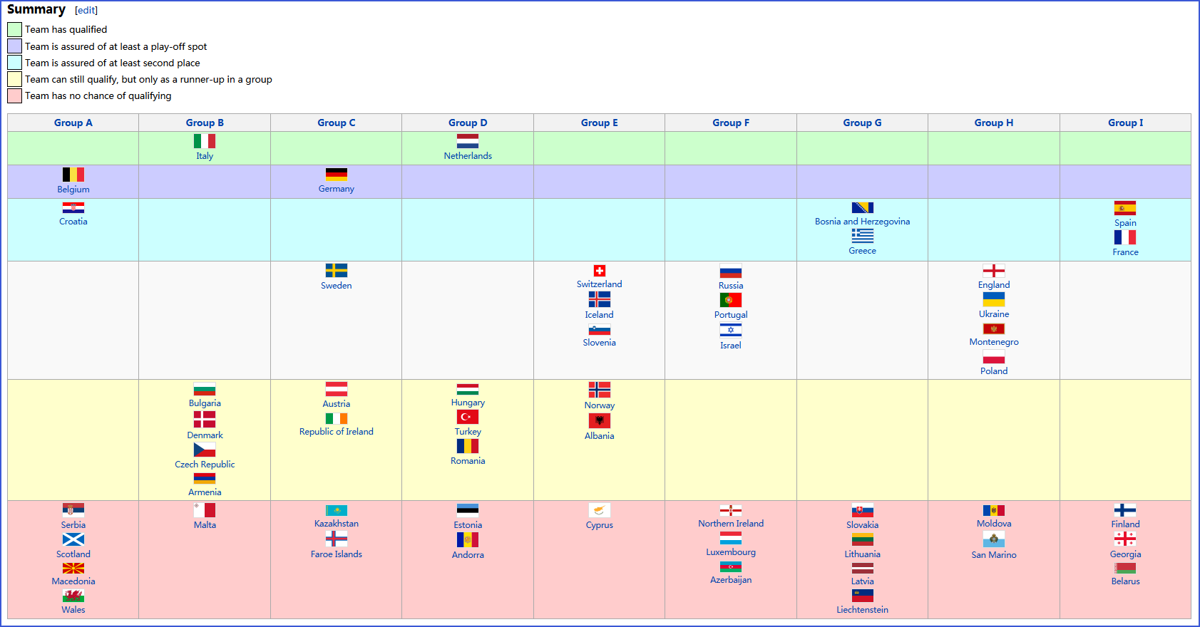 周末世界杯预选赛各大洲战况分析 附部分球队